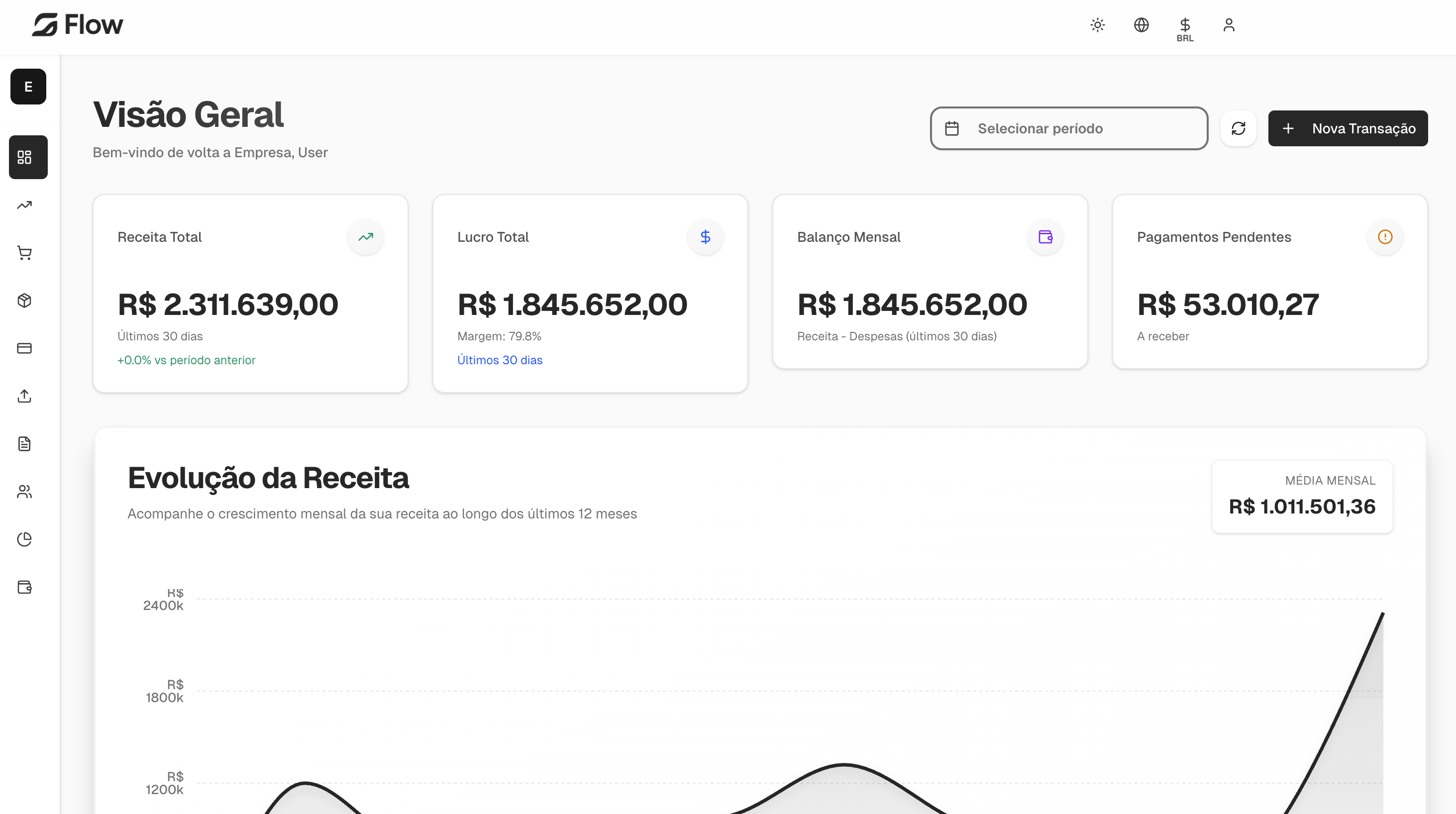 Dashboard Flow - Visão Geral com Receitas e Lucros