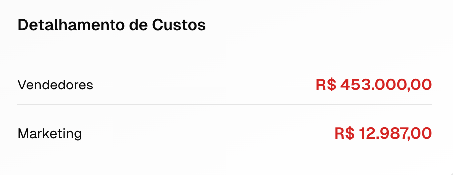 Relatório de Custos