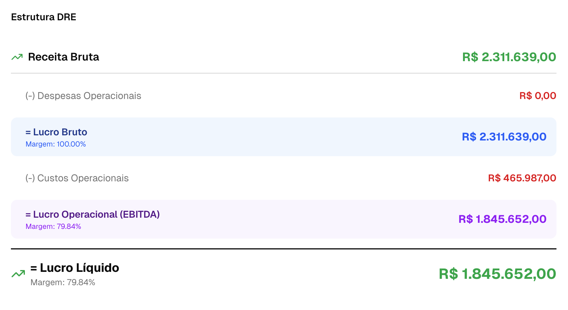 Relatório DRE
